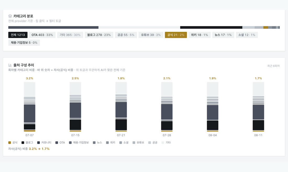 KAIGENT AI가 참고한 출처 화면